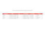 b2b lead generation, email list building and web research